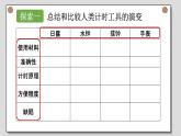 教科版（2017秋）科学五年级上册3.7计量时间和我们的生活（课件）