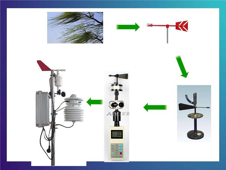 2.2《风的测量》大象版三下科学课件05