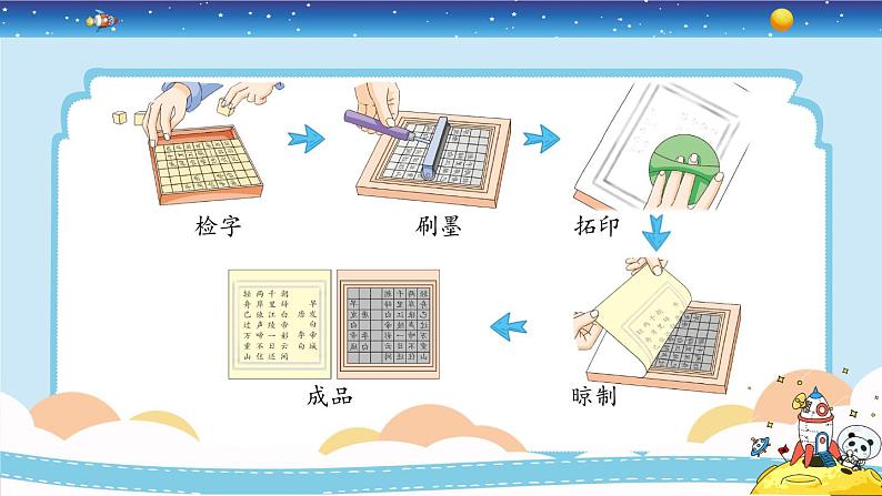 3.6《推动社会发展的印刷术》课件+教案08