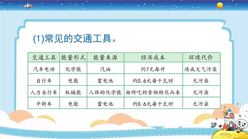 4.2《调查家中使用的能量》教学PPT第8页