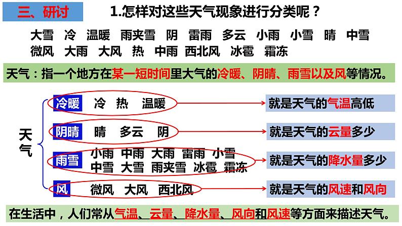 教科版科学三年级上册3.1我们关心天气（课件）05