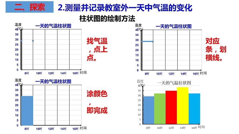 教科版科学三年级上册3.3 测量气温（课件）第6页