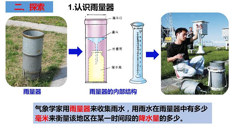 教科版科学三年级上册3.4测量降水量 （课件）第5页