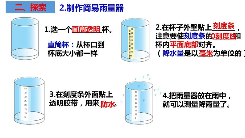 教科版科学三年级上册3.4测量降水量 （课件）第6页