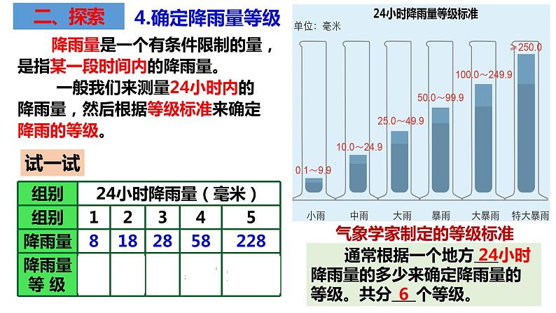 教科版科学三年级上册3.4测量降水量 （课件）第8页