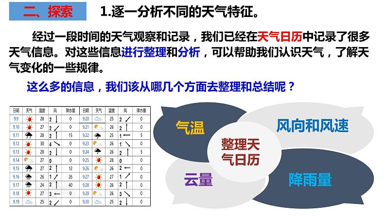 教科版科学三年级上册3.7整理我们的天气日历 （课件）第4页