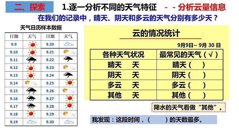 教科版科学三年级上册3.7整理我们的天气日历 （课件）第5页