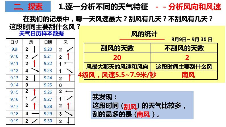 教科版科学三年级上册3.7整理我们的天气日历 （课件）第6页