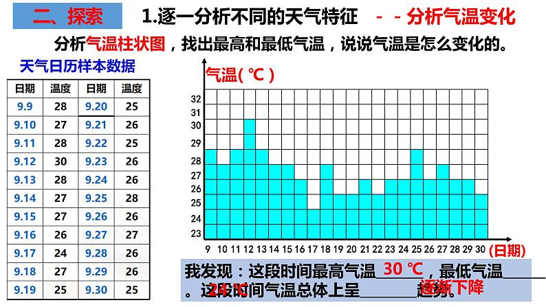 教科版科学三年级上册3.7整理我们的天气日历 （课件）第7页