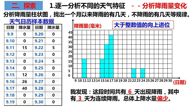 教科版科学三年级上册3.7整理我们的天气日历 （课件）第8页