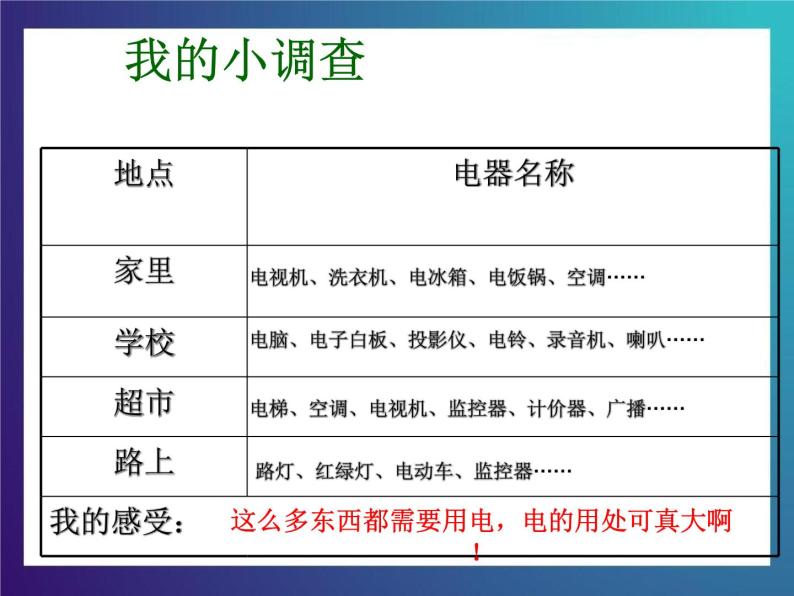 5.1《生活离不开电》大象版三下科学课件08