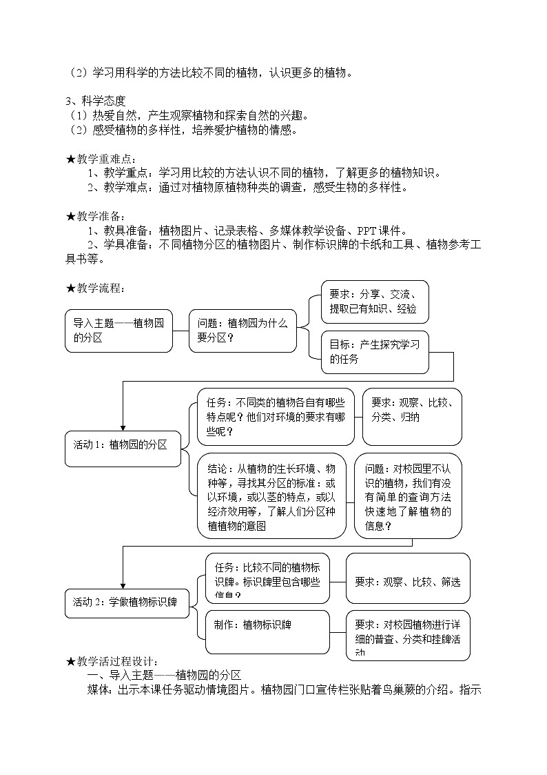 1.7 参观植物园 教案02