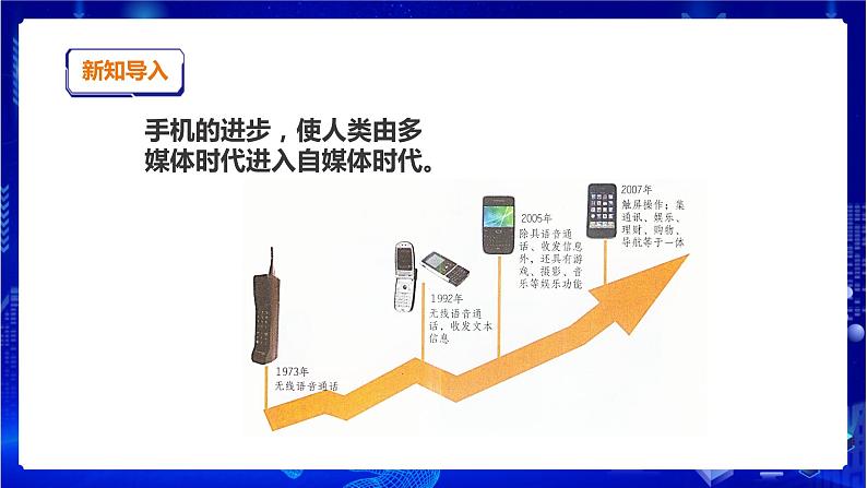 《专项学习：像科学家那样》课件第3页