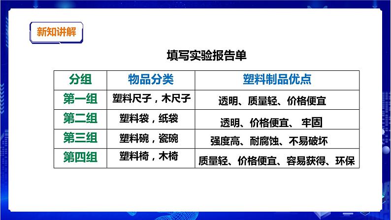 苏教版（2019）科学三年级下4.15《塑料》PPT课件+教案+练习+视频07