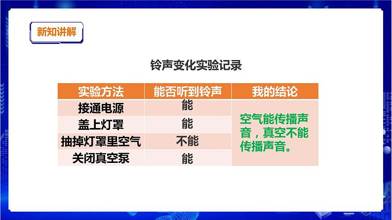 苏教版（2019）科学三年级下3.10《声音的传播》课件第7页