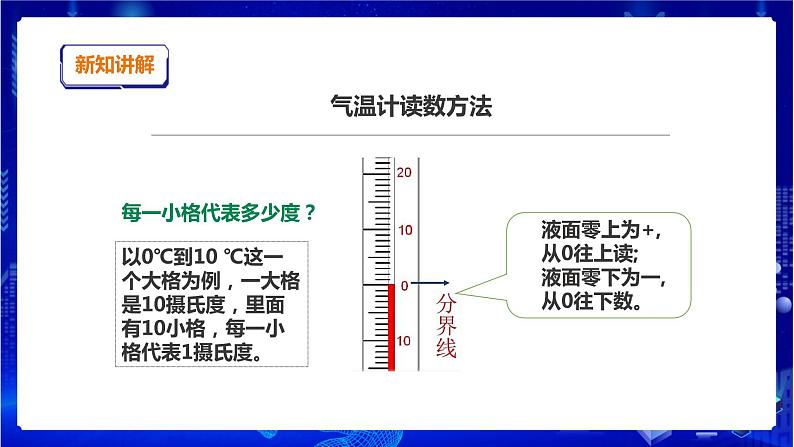 5.16《测量气温》课件第5页
