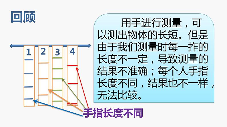 用不同的物体来测量PPT课件免费下载03