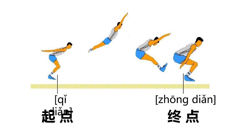 起点和终点PPT课件免费下载03