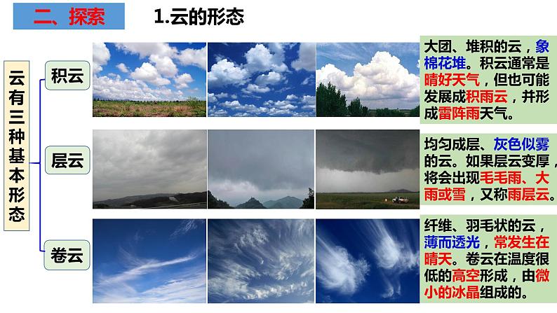 教科版科学三年级上册3.6 观察云（课件）03