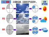 教科版科学三年级上册3.6 观察云（课件）