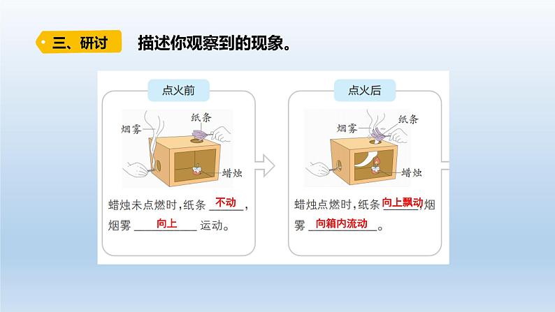 教科版科学三年级上册2.7《风的成因》课件07