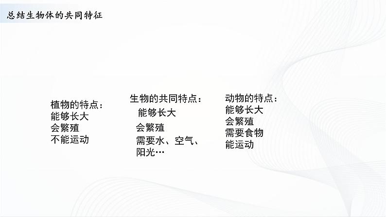 苏教版四下科学5.15《生物与非生物》课件+同步练习+素材03