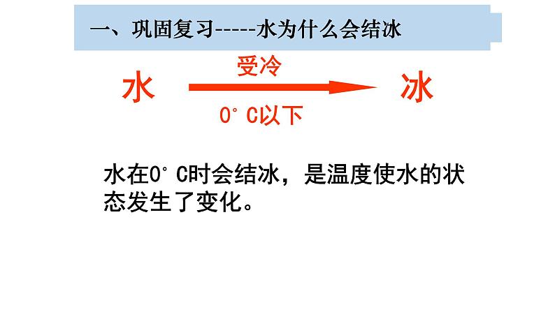 1.4冰融化了课件PPT03