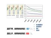 1.3水结冰了课件PPT