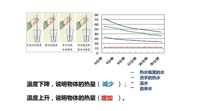 1.3水结冰了课件PPT第2页