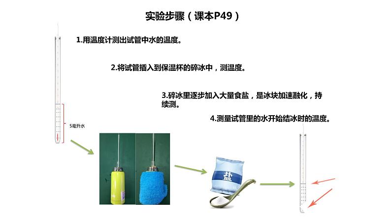 1.3水结冰了课件PPT第4页