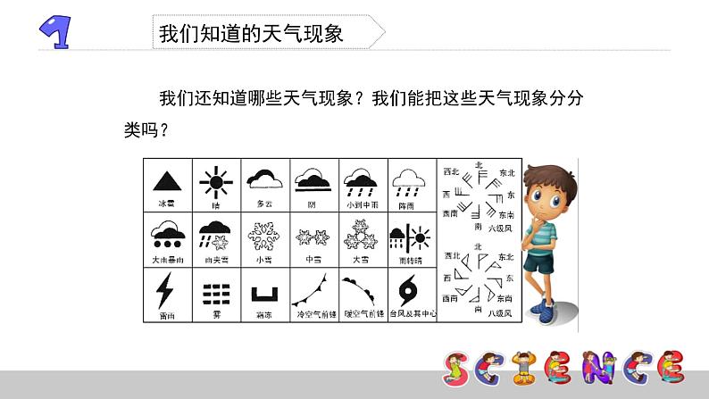 3.1我们关心天气课件PPT第5页