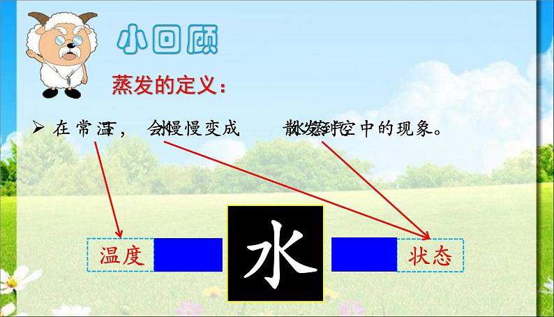 1.1水到哪里去了课件PPT第2页