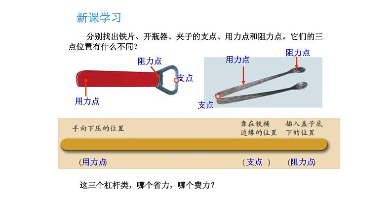 杠杆类工具的研究PPT课件免费下载03