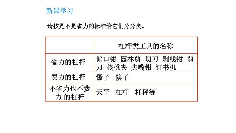 杠杆类工具的研究PPT课件免费下载06