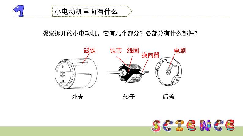 神奇的小电动机PPT课件免费下载04