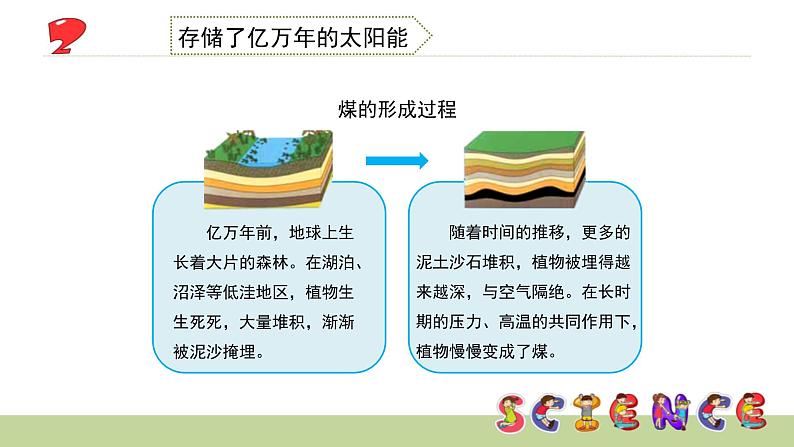 3.7能量与太阳课件PPT第7页