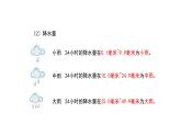 1.6云的觀測(cè)課件PPT