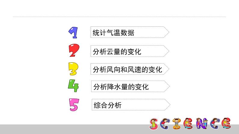 1.7总结我们的天气观察课件PPT03