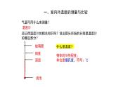 1.3溫度與氣溫課件PPT