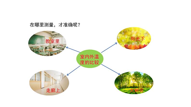 1.3温度与气温课件PPT05