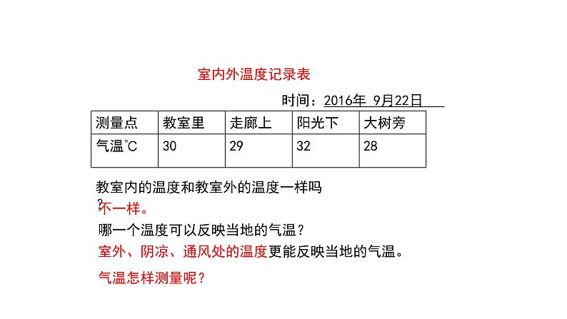 1.3温度与气温课件PPT08