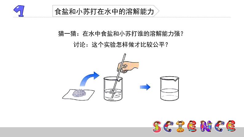 2.4不同物质在水中的溶解能力课件PPT第4页