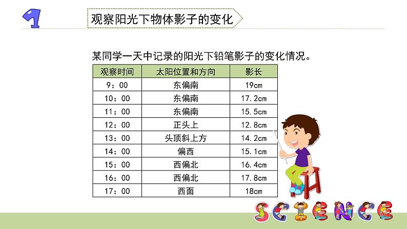 2.3阳光下的影子课件PPT第7页