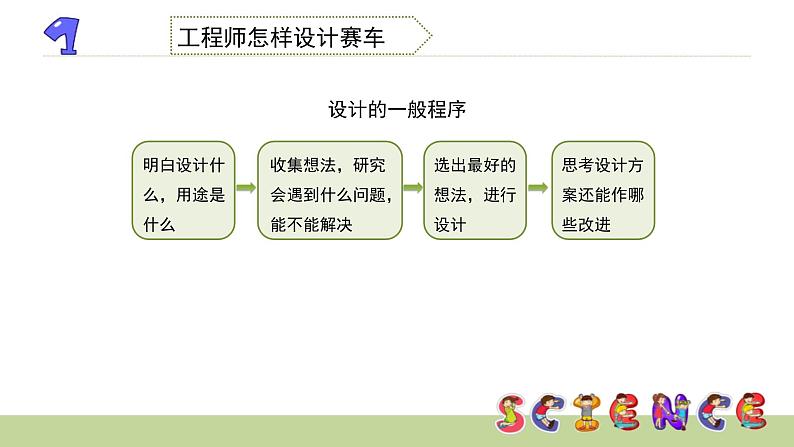 4.7设计制作小赛车课件PPT第5页