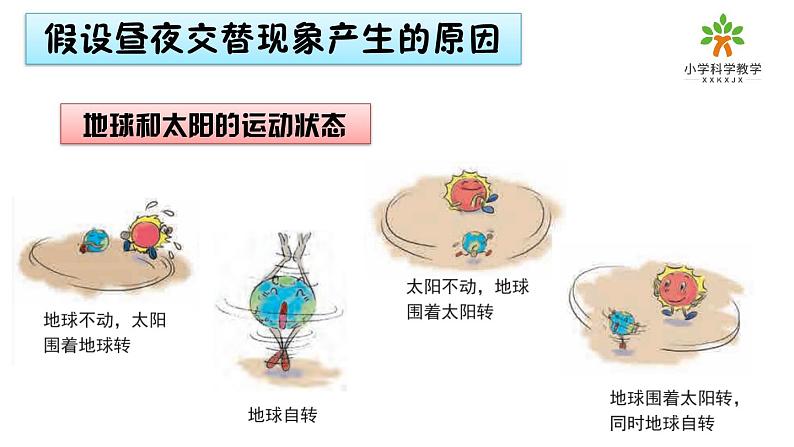 2.3教科版六上《地球的运动》单元第3课《人类认识地球运动的历史》课件第2页