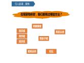 2.2通过感官来发现课件PPT