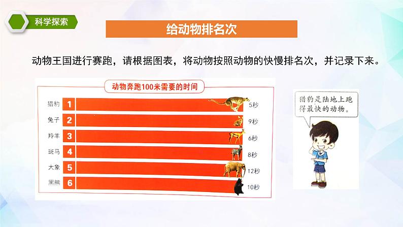 1.5 比较相同距离内运动的快慢课件PPT第3页