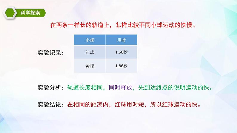 1.5 比较相同距离内运动的快慢课件PPT第7页