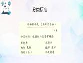 2.2认识其它动物的卵课件PPT