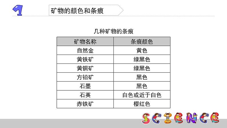 4.4观察、描述矿物（一）课件PPT第7页